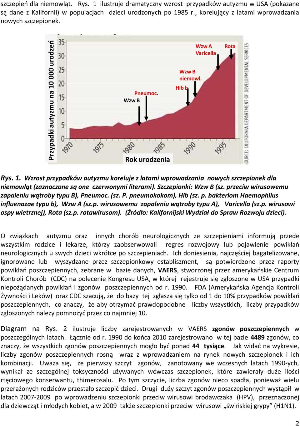 Wzrost przypadków autyzmu koreluje z latami wprowadzania nowych szczepionek dla niemowląt (zaznaczone są one czerwonymi literami). Szczepionki: Wzw B (sz.