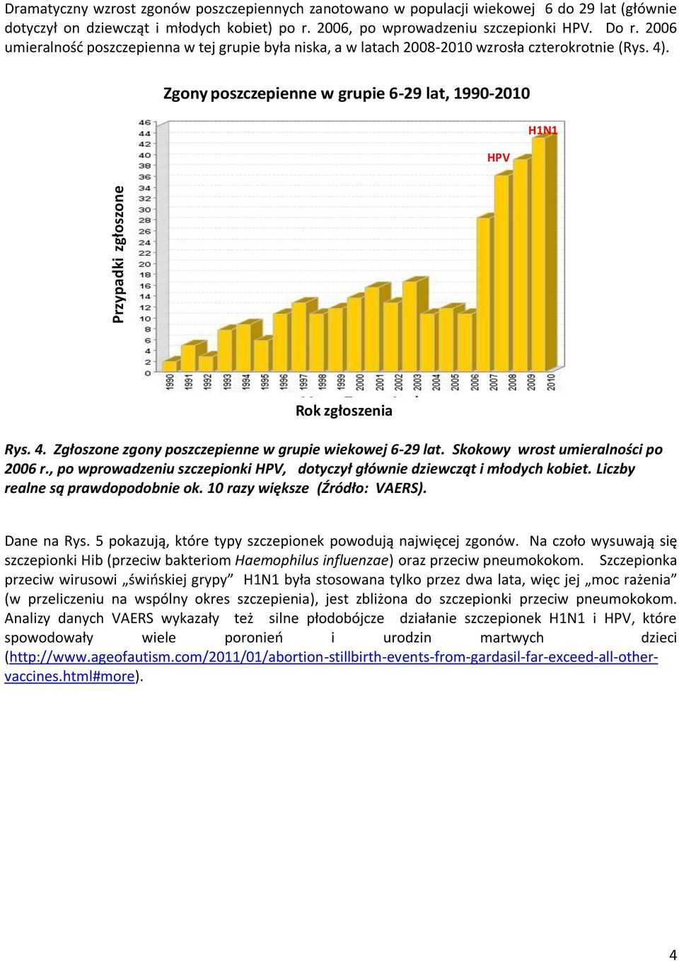 Skokowy wrost umieralności po 2006 r., po wprowadzeniu szczepionki HPV, dotyczył głównie dziewcząt i młodych kobiet. Liczby realne są prawdopodobnie ok. 10 razy większe (Źródło: VAERS). Dane na Rys.