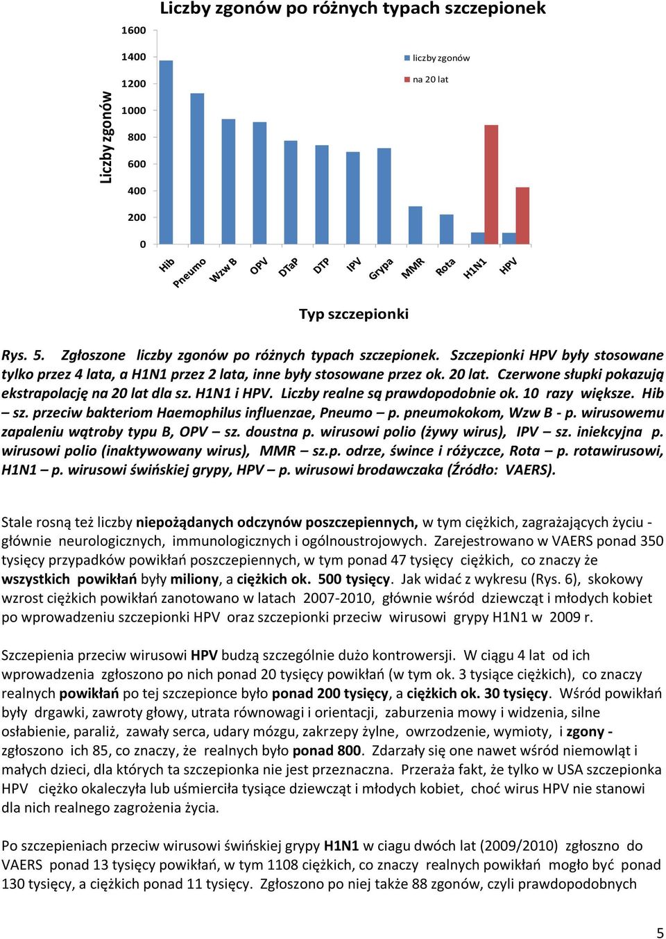 Liczby realne są prawdopodobnie ok. 10 razy większe. Hib sz. przeciw bakteriom Haemophilus influenzae, Pneumo p. pneumokokom, Wzw B - p. wirusowemu zapaleniu wątroby typu B, OPV sz. doustna p.