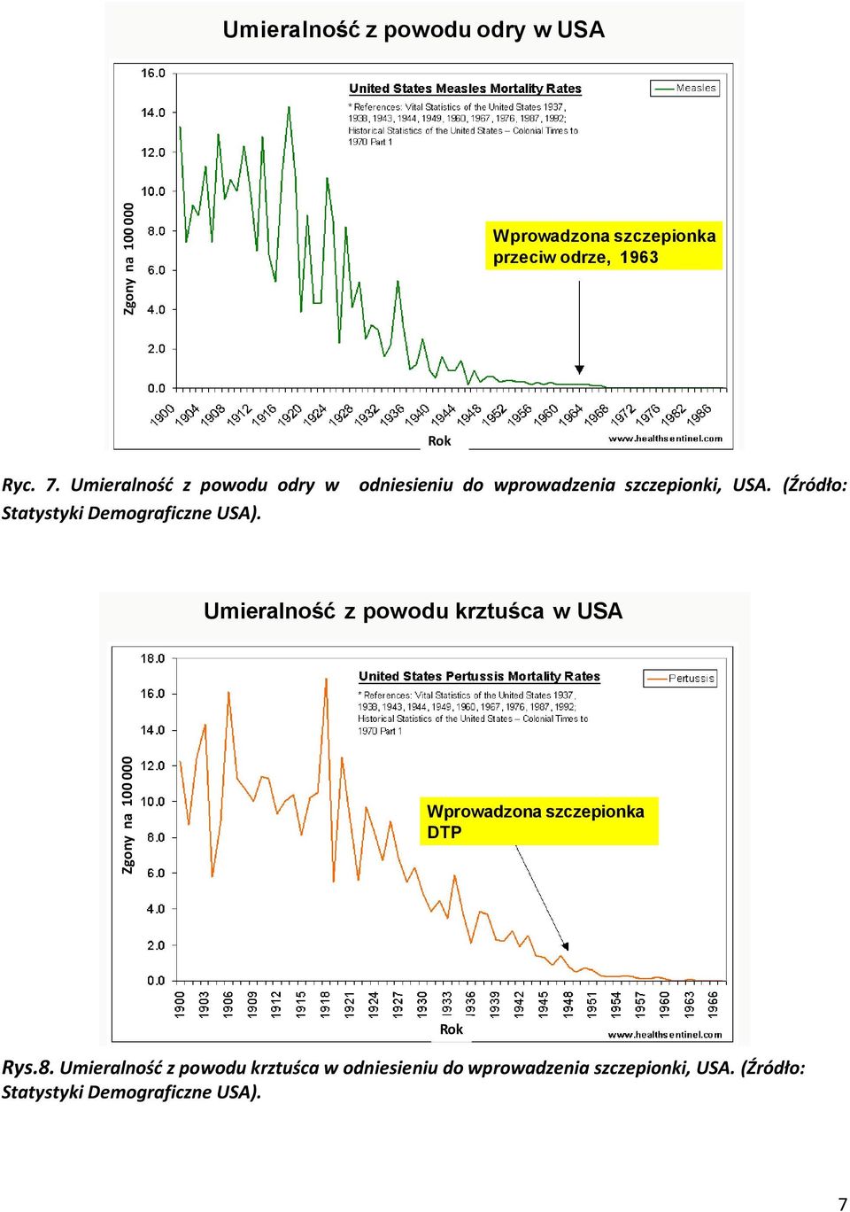 odniesieniu do wprowadzenia szczepionki, USA.