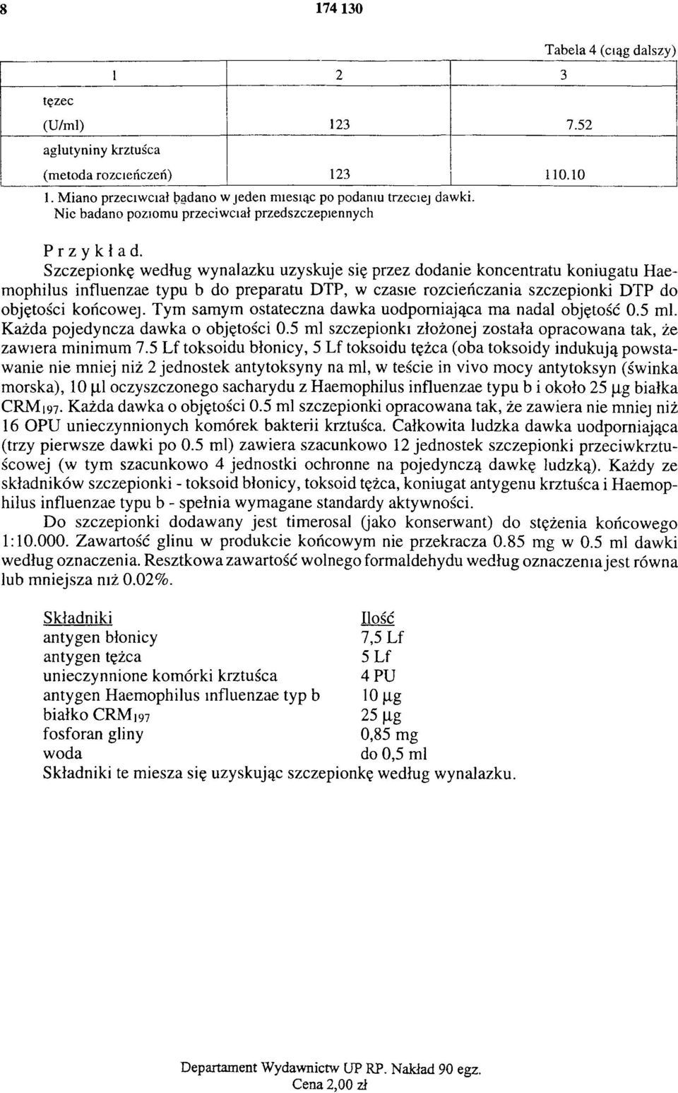 Szczepionkę według wynalazku uzyskuje się przez dodanie koncentratu koniugatu Haemophilus influenzae typu b do preparatu DTP, w czasie rozcieńczania szczepionki DTP do objętości końcowej.