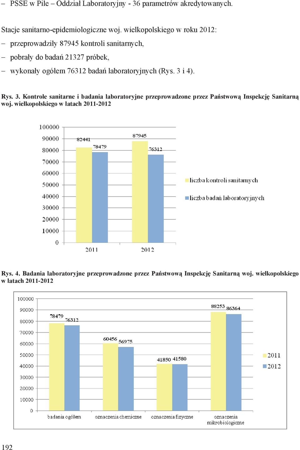laboratoryjnych (Rys. 3 i 4). Rys. 3. Kontrole sanitarne i badania laboratoryjne przeprowadzone przez Pa stwow Inspekcj Sanitarn woj.