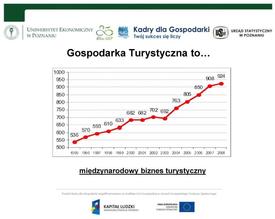 międzynarodowy