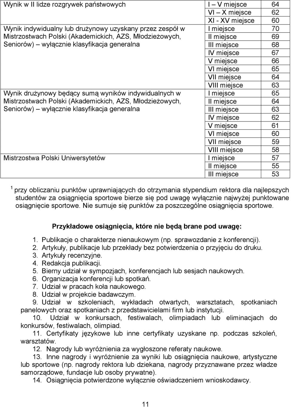 generalna I miejsce 70 II miejsce 69 III miejsce 68 IV miejsce 67 V miejsce 66 VI miejsce 65 VII miejsce 64 VIII miejsce 63 I miejsce 65 II miejsce 64 III miejsce 63 IV miejsce 62 V miejsce 61 VI