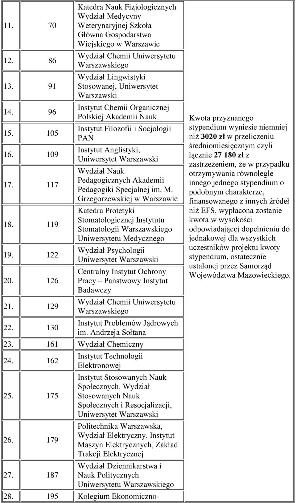 Pedagogicznych Akademii Pedagogiki Specjalnej im. M.