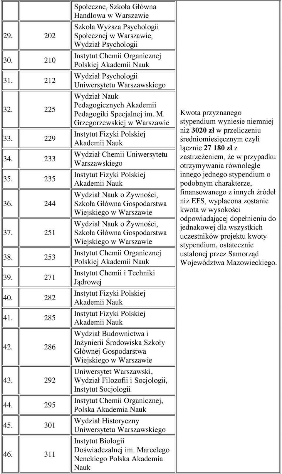 Grzegorzewskiej w Warszawie Akademii Nauk Akademii Nauk o Żywności, Szkoła Główna Gospodarstwa o Żywności, Szkoła Główna Gospodarstwa Instytut Chemii i Techniki Jądrowej Akademii Nauk