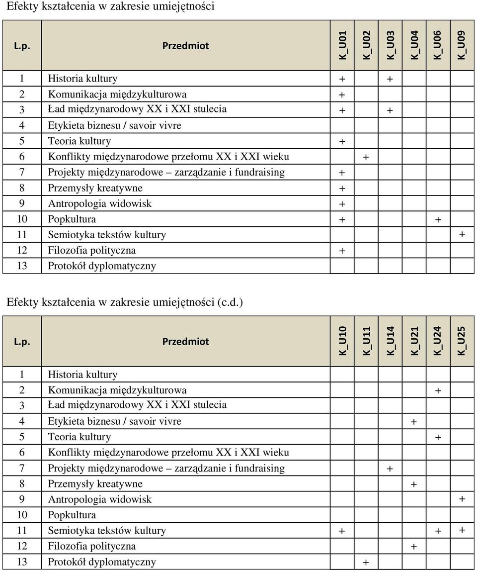 Popkultura + + 11 Semiotyka tekstów kultury + 12 Filozofia polityczna + 13 Protokół dy