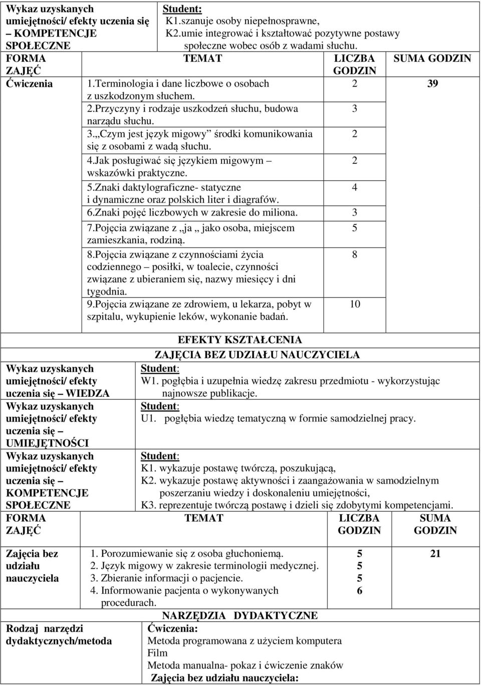 4.Jak posługiwać się językiem migowym 2 wskazówki praktyczne..znaki daktylograficzne- statyczne 4 i dynamiczne oraz polskich liter i diagrafów. 6.Znaki pojęć liczbowych w zakresie do miliona. 3 7.