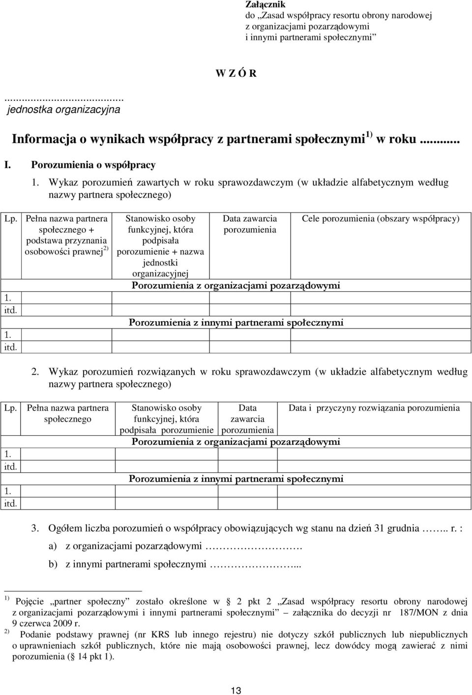 Wykaz porozumień zawartych w roku sprawozdawczym (w układzie alfabetycznym według nazwy partnera społecznego) Lp. Pełna nazwa partnera społecznego + podstawa przyznania osobowości prawnej 2) 1. itd.