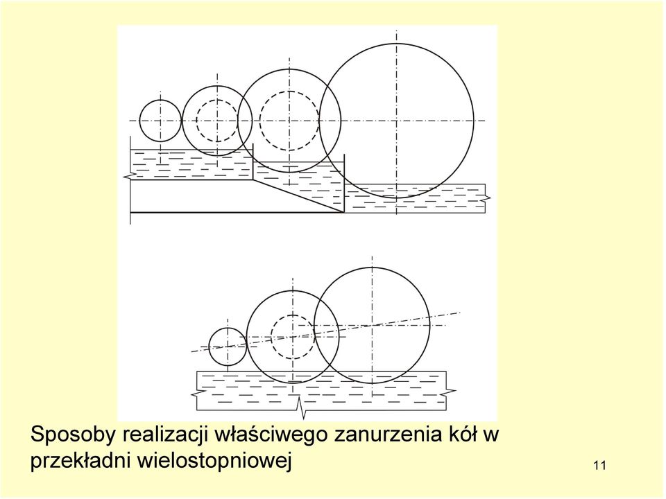 zanurzenia kół w