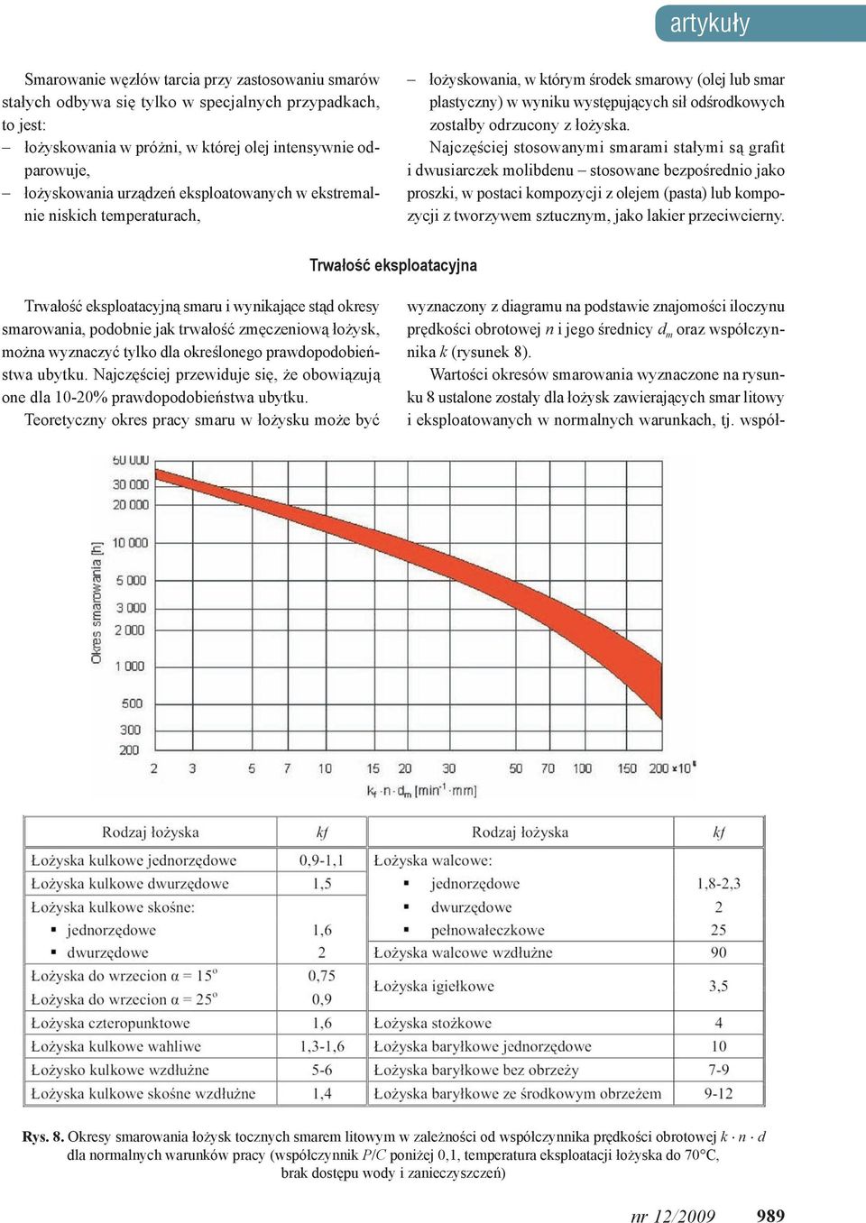 Najczęściej stosowanymi smarami stałymi są grafit i dwusiarczek molibdenu stosowane bezpośrednio jako proszki, w postaci kompozycji z olejem (pasta) lub kompozycji z tworzywem sztucznym, jako lakier