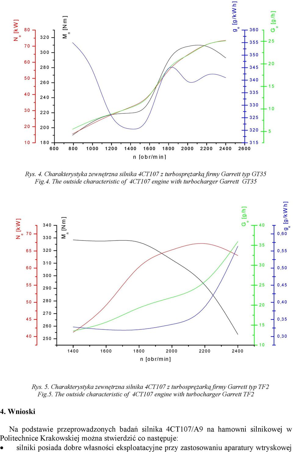 T7 z turbosprężarką firmy arrtt typ T35 Fi.4.