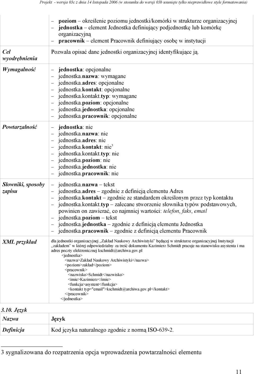 kontakt: opcjonalne jednostka.kontakt.typ: wymagane jednostka.poziom: opcjonalne jednostka.jednostka: opcjonalne jednostka.pracownik: opcjonalne Powtarzalność jednostka: nie jednostka.
