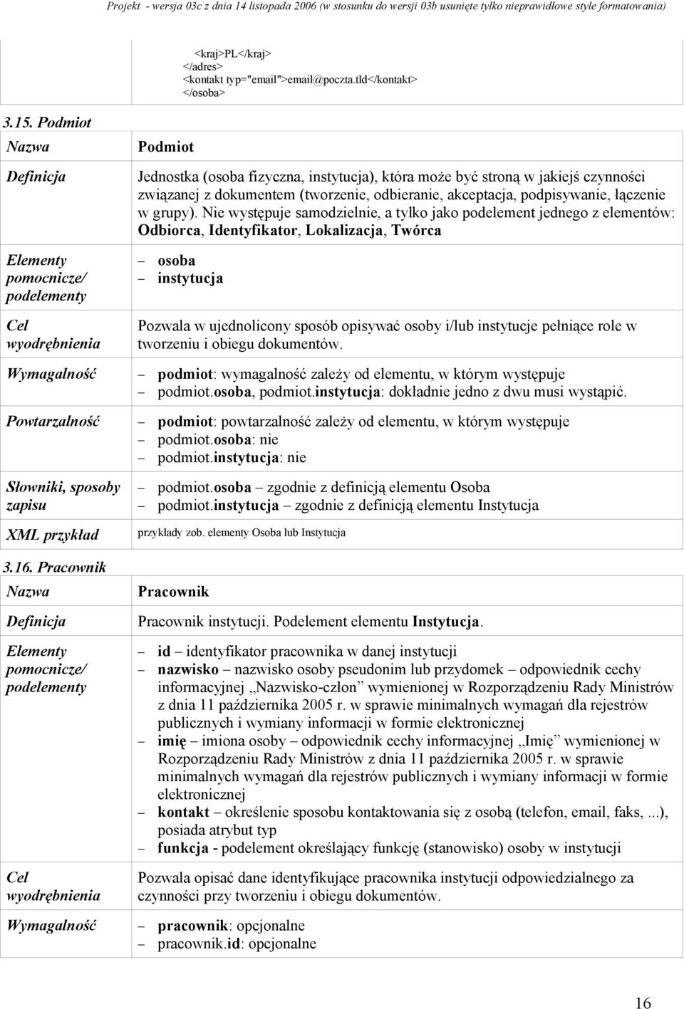 Nie występuje samodzielnie, a tylko jako podelement jednego z elementów: Odbiorca, Identyfikator, Lokalizacja, Twórca osoba instytucja Pozwala w ujednolicony sposób opisywać osoby i/lub instytucje