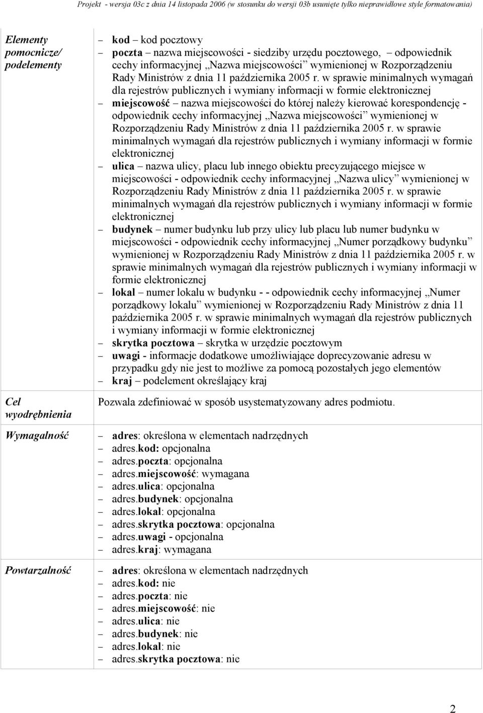 informacyjnej miejscowości wymienionej w Rozporządzeniu Rady Ministrów z dnia 11 października 2005 r.