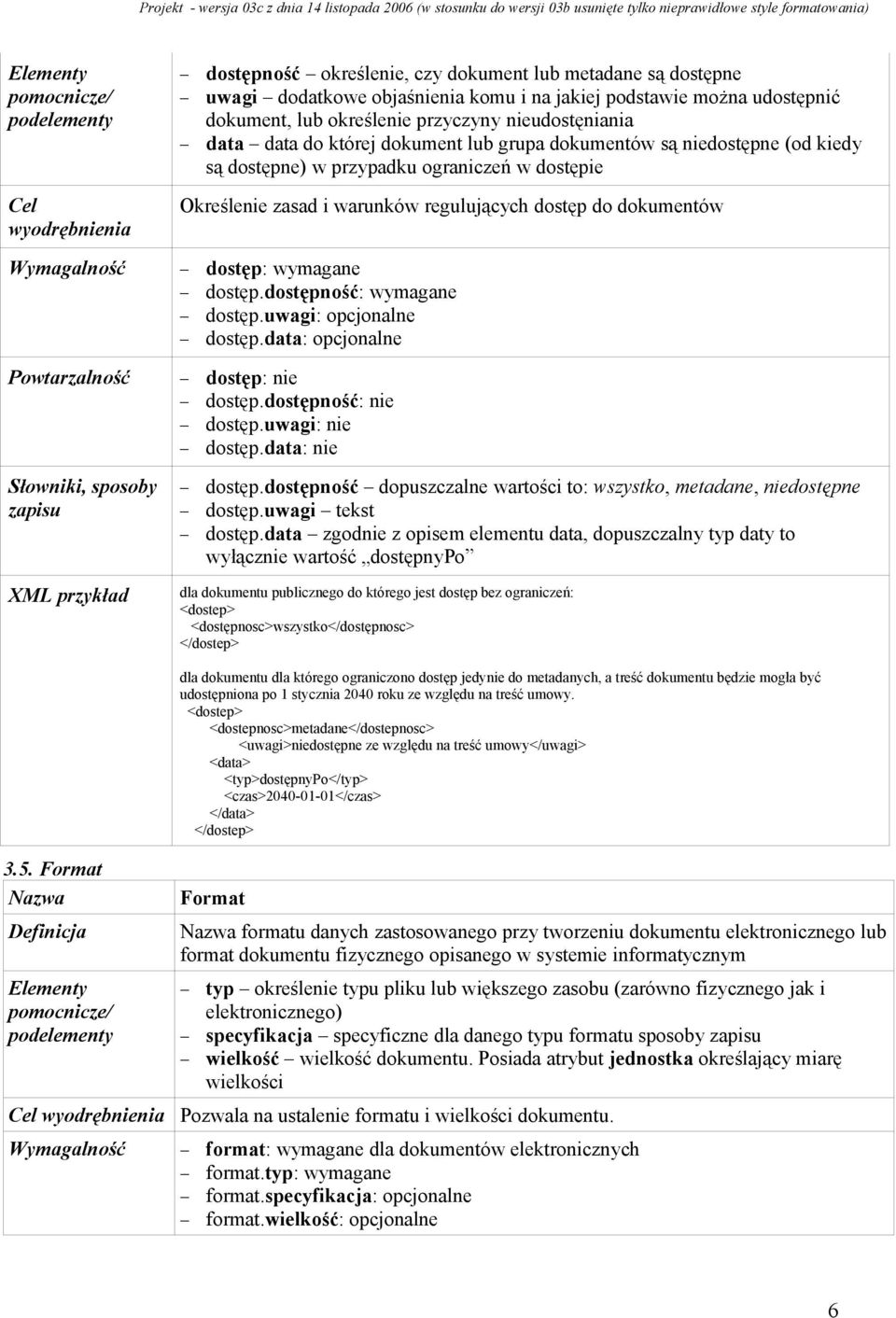 dostęp.dostępność: wymagane dostęp.uwagi: opcjonalne dostęp.data: opcjonalne Powtarzalność dostęp: nie dostęp.dostępność: nie dostęp.uwagi: nie dostęp.data: nie dostęp.