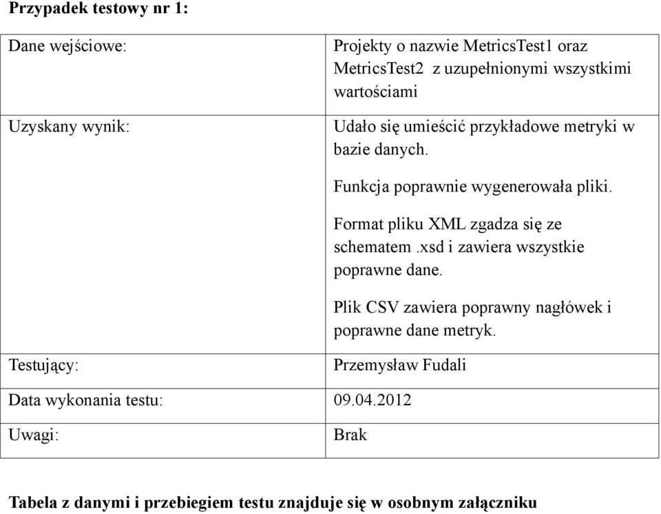 Format pliku XML zgadza się ze schematem.xsd i zawiera wszystkie poprawne dane.