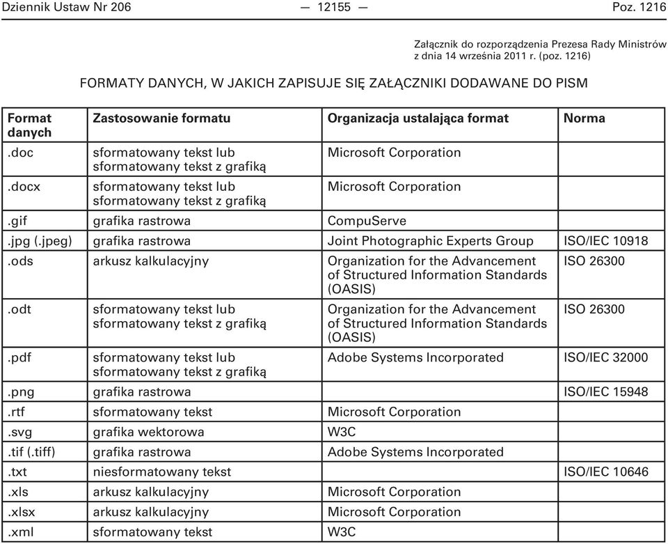 lub sformatowany tekst z grafiką Microsoft Corporation Microsoft Corporation.gif grafika rastrowa CompuServe.jpg (.jpeg) grafika rastrowa Joint Photographic Experts Group ISO/IEC 10918.
