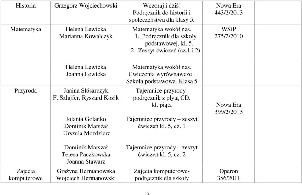 Szlajfer, Ryszard Kozik Jolanta Golanko Dominik Marszał Urszula Moździerz Matematyka wokół nas. Ćwiczenia wyrównawcze. Szkoła podstawowa. Klasa 5 Tajemnice przyrodypodręcznik z płytą CD. kl.