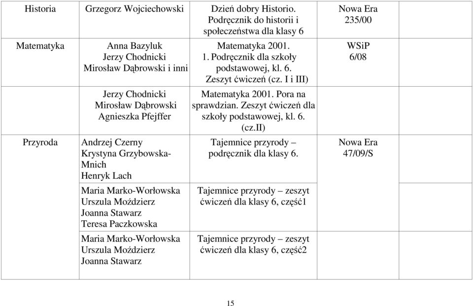 Czerny Krystyna Grzybowska- Mnich Henryk Lach Maria Marko-Worłowska Urszula Moździerz Joanna Stawarz Teresa Paczkowska Maria Marko-Worłowska Urszula Moździerz Joanna Stawarz Matematyka 2001. 1.