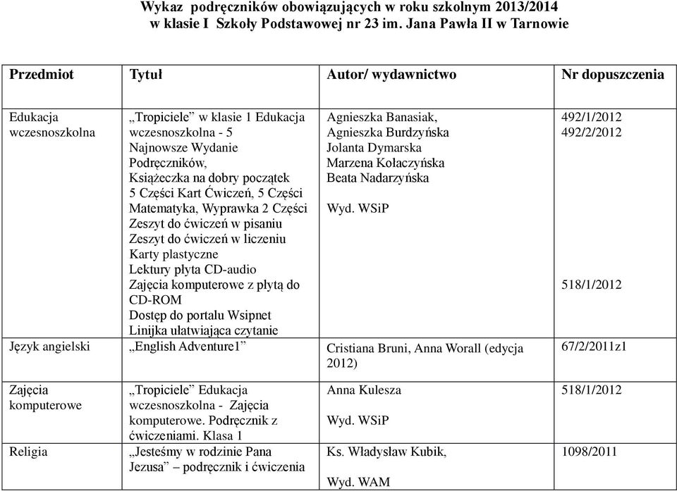 Matematyka, Wyprawka 2 Części Zeszyt do ćwiczeń w pisaniu Zeszyt do ćwiczeń w liczeniu Karty plastyczne Lektury płyta CD-audio z płytą do CD-ROM Dostęp do portalu Wsipnet Linijka ułatwiająca czytanie