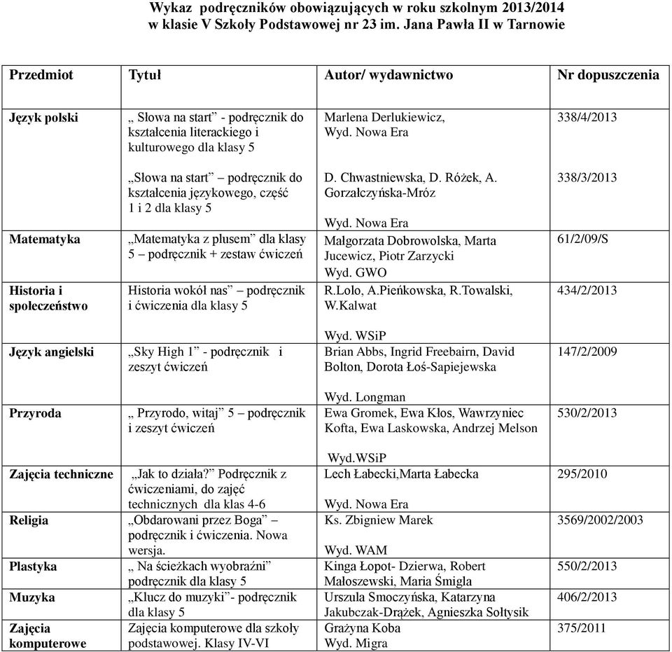 start podręcznik do kształcenia językowego, część 1 i 2 dla klasy 5 Matematyka z plusem dla klasy 5 podręcznik + zestaw ćwiczeń Historia wokół nas podręcznik i ćwiczenia dla klasy 5 D.