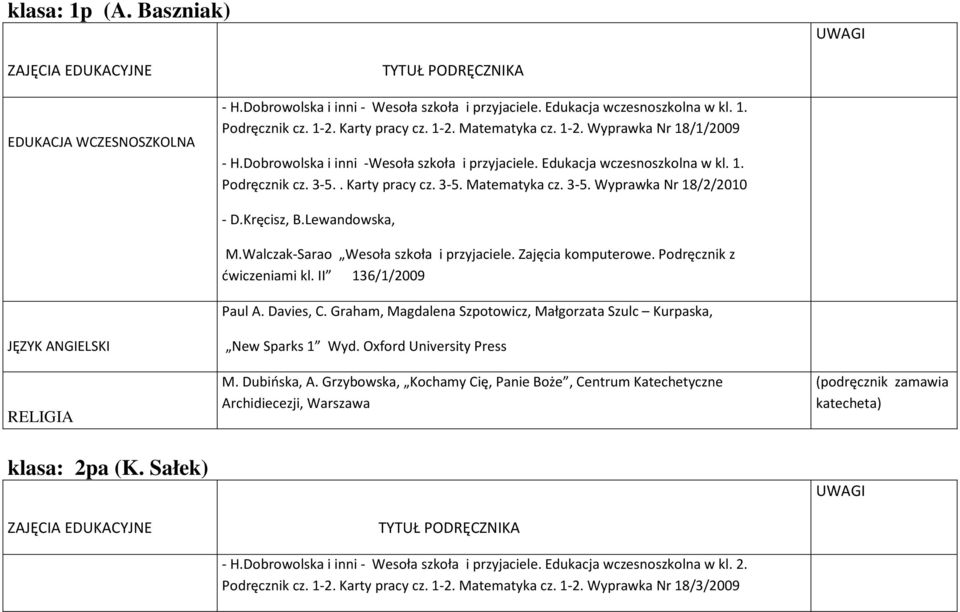 Kręcisz, B.Lewandowska, M.Walczak-Sarao Wesoła szkoła i przyjaciele. Zajęcia komputerowe. Podręcznik z ćwiczeniami kl. II 136/1/2009 Paul A. Davies, C.