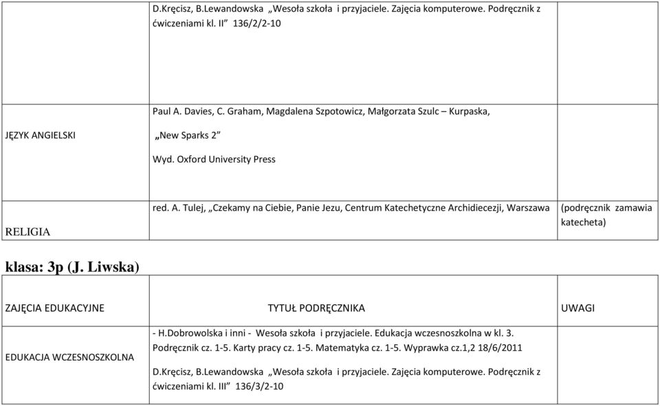 Tulej, Czekamy na Ciebie, Panie Jezu, Centrum Katechetyczne Archidiecezji, Warszawa ( zamawia klasa: 3p (J.