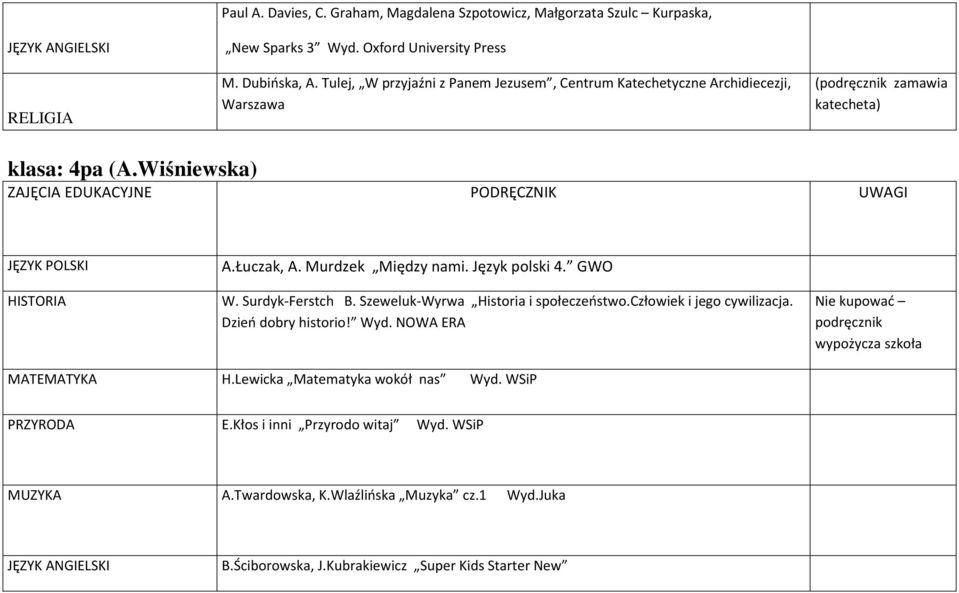 Murdzek Między nami. Język polski 4. GWO HISTORIA W. Surdyk-Ferstch B. Szeweluk-Wyrwa Historia i społeczeństwo.człowiek i jego cywilizacja. Dzień dobry historio! Wyd.