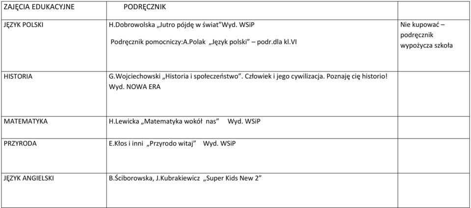 Wojciechowski Historia i społeczeństwo. Człowiek i jego cywilizacja. Poznaję cię historio! Wyd.