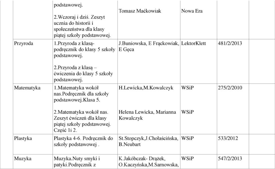 Lewicka,M.Kowalczyk 275/2/2010 2.Matematyka wokół nas. Zeszyt ćwiczeń dla klasy piątej szkoły Część 1i 2. Helena Lewicka, Marianna Kowalczyk Plastyka Plastyka 4-6.