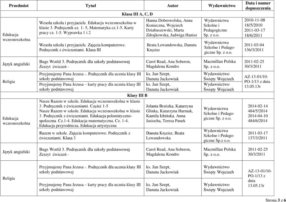 Klasa III Klasa III A, C, D Hanna Dobrowolska, Anna Konieczna, Wojciech Dziabaszewski, Marta Zdrajkowska, Jadwiga Hanisz Beata Lewandowska, Danuta Kręcisz Szkolne i Szkolne i 2010-11-08 18/5/2010