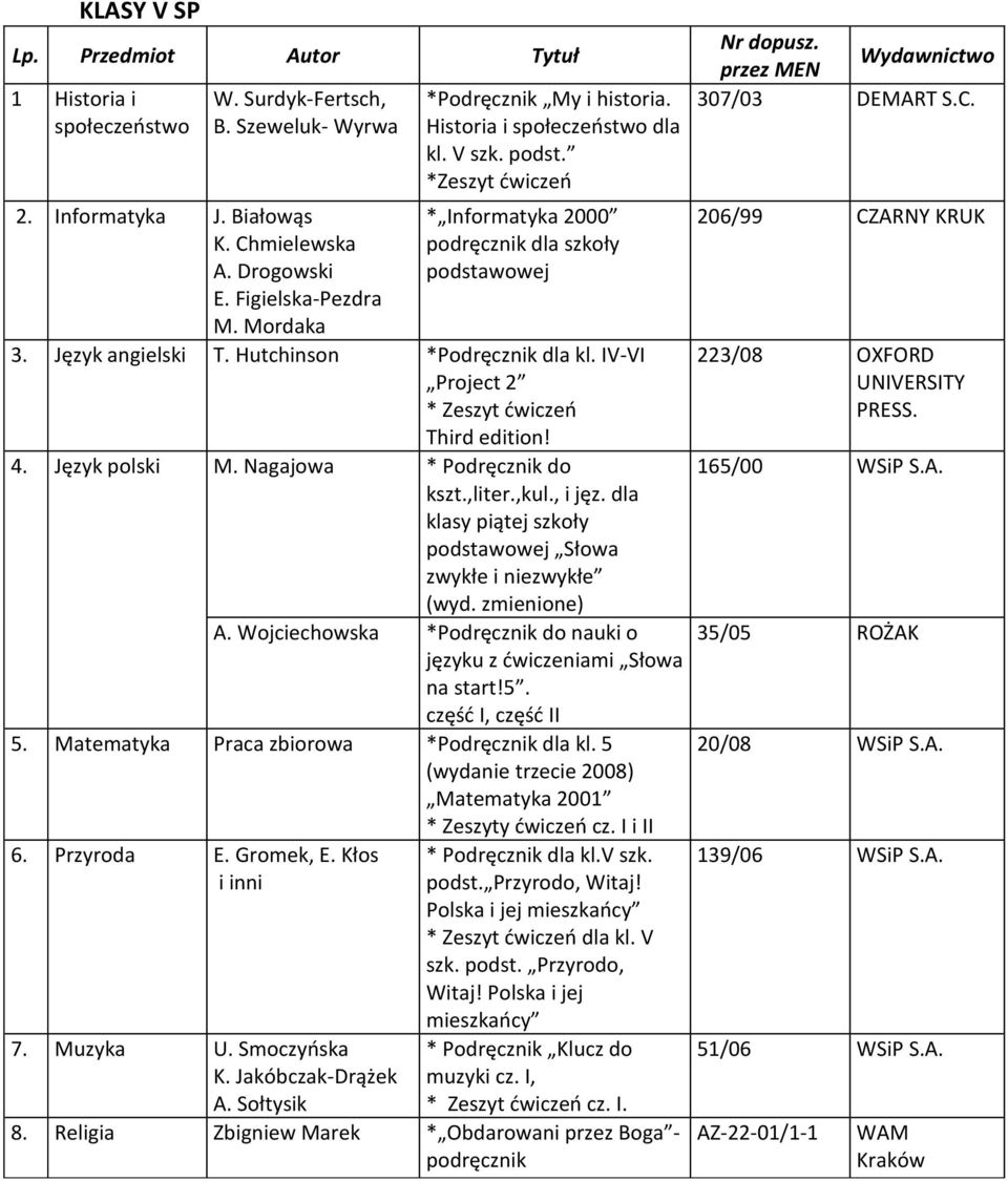 Hutchinson *Podręcznik dla kl. IV-VI Project 2 * Zeszyt dwiczeo Third edition! 4. Język polski M. Nagajowa * Podręcznik do kszt.,liter.,kul., i jęz.