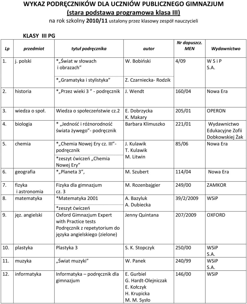 Wendt 160/04 Nowa Era 3. wiedza o społ. Wiedza o społeczeostwie cz.2 E. Dobrzycka 205/01 OPERON K. Makary 4.