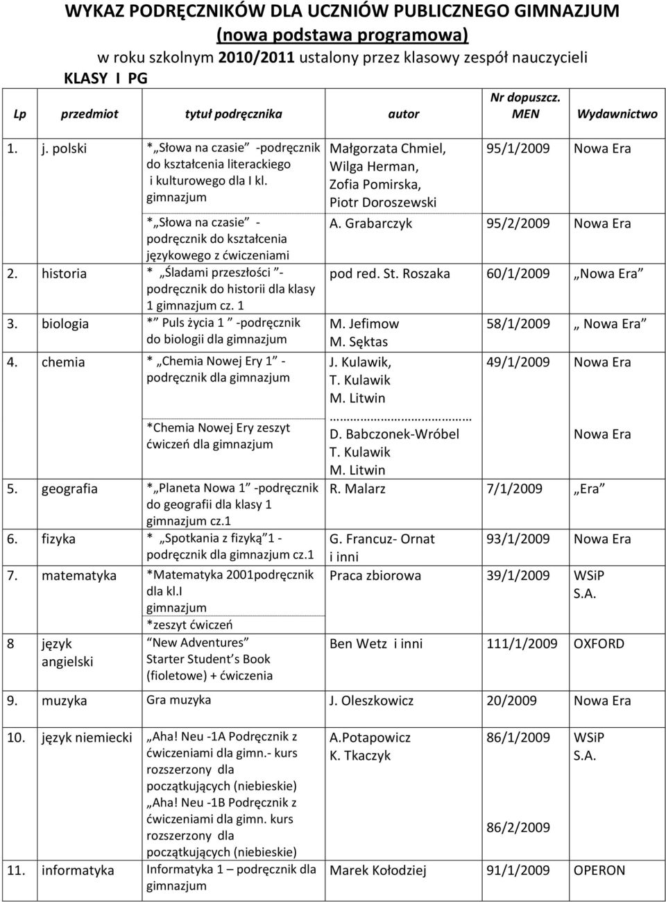 historia * Śladami przeszłości - podręcznik do historii dla klasy 1 gimnazjum cz. 1 3. biologia * Puls życia 1 -podręcznik do biologii dla gimnazjum 4.