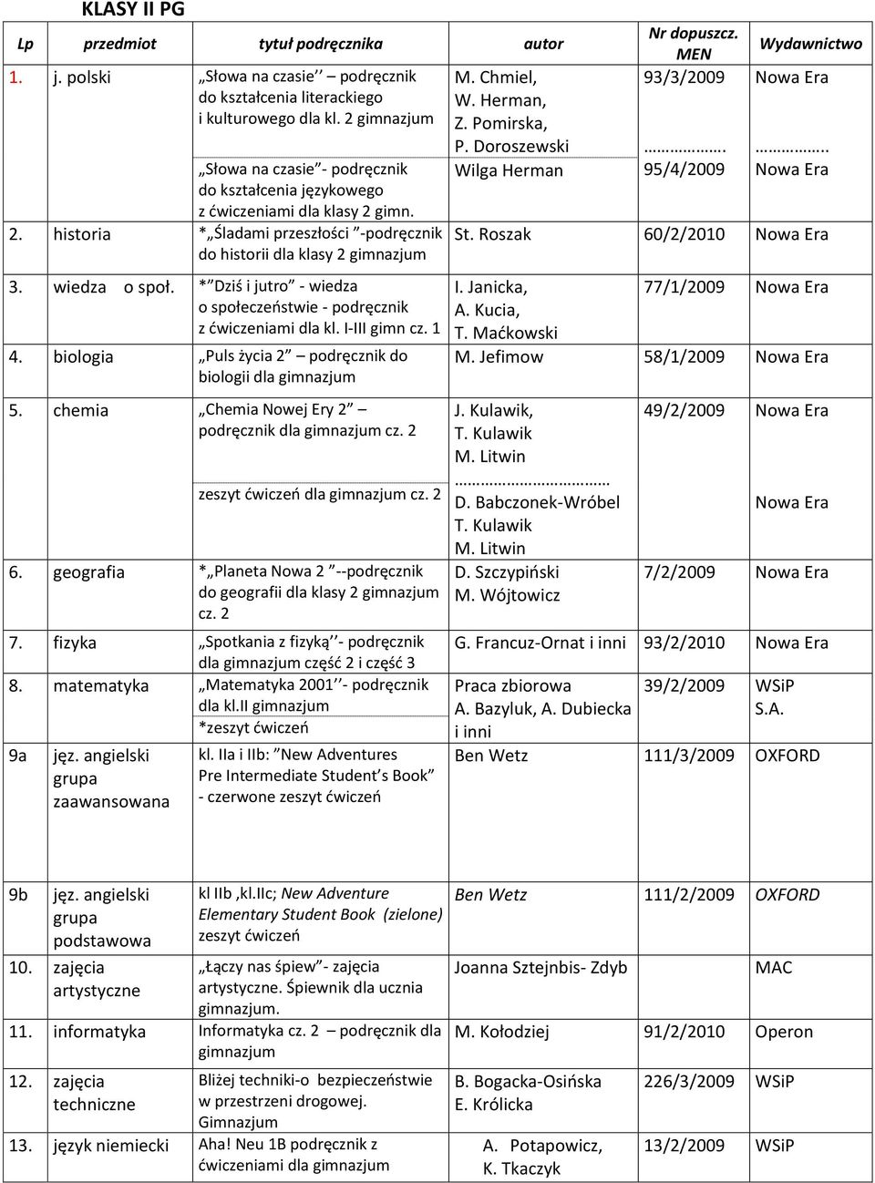 * Dziś i jutro - wiedza o społeczeostwie - podręcznik z dwiczeniami dla kl. I-III gimn cz. 1 4. biologia Puls życia 2 podręcznik do biologii dla gimnazjum 5.