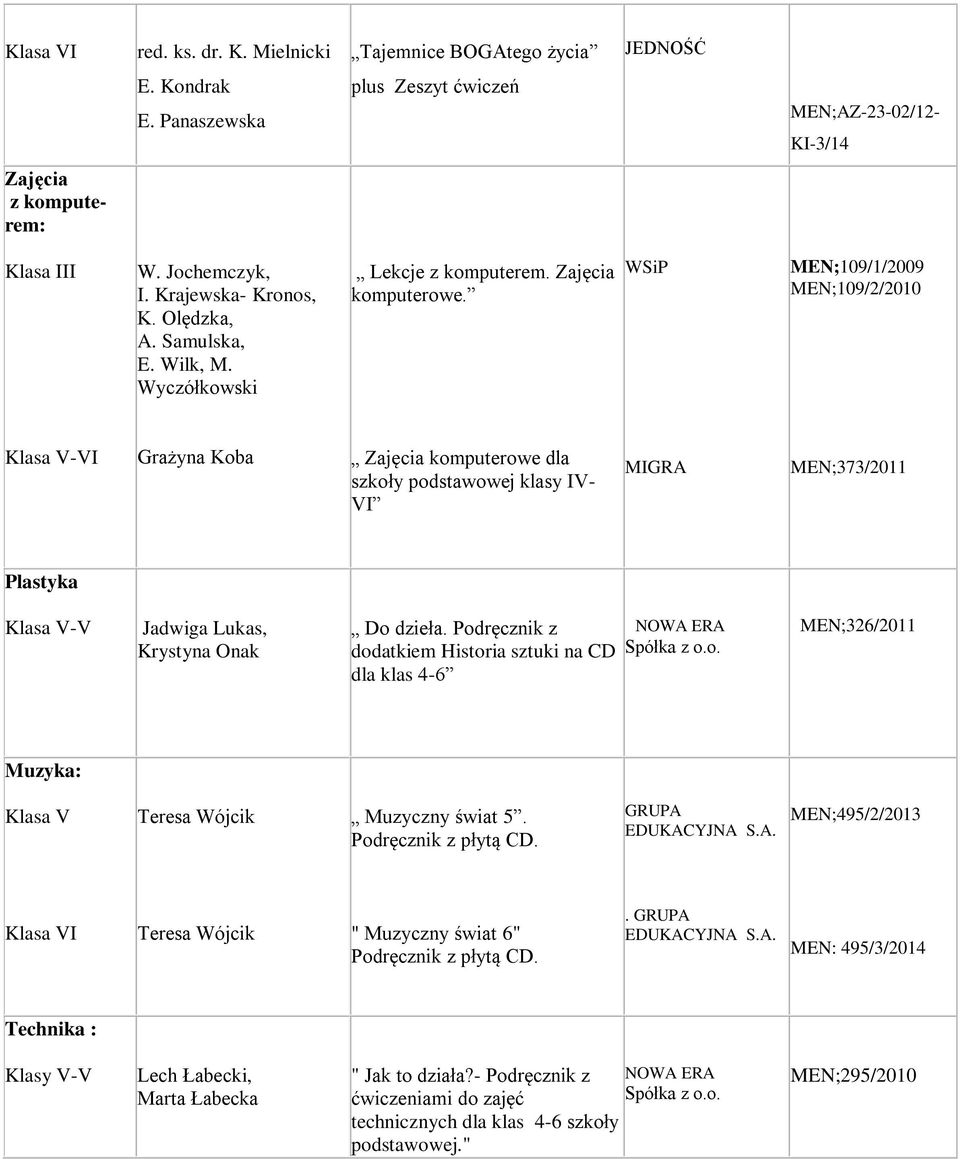 WSiP MEN;109/1/2009 MEN;109/2/2010 -VI Grażyna Koba Zajęcia komputerowe dla szkoły podstawowej klasy IV- VI MIGRA MEN;373/2011 Plastyka -V Jadwiga Lukas, Krystyna Onak Do dzieła.