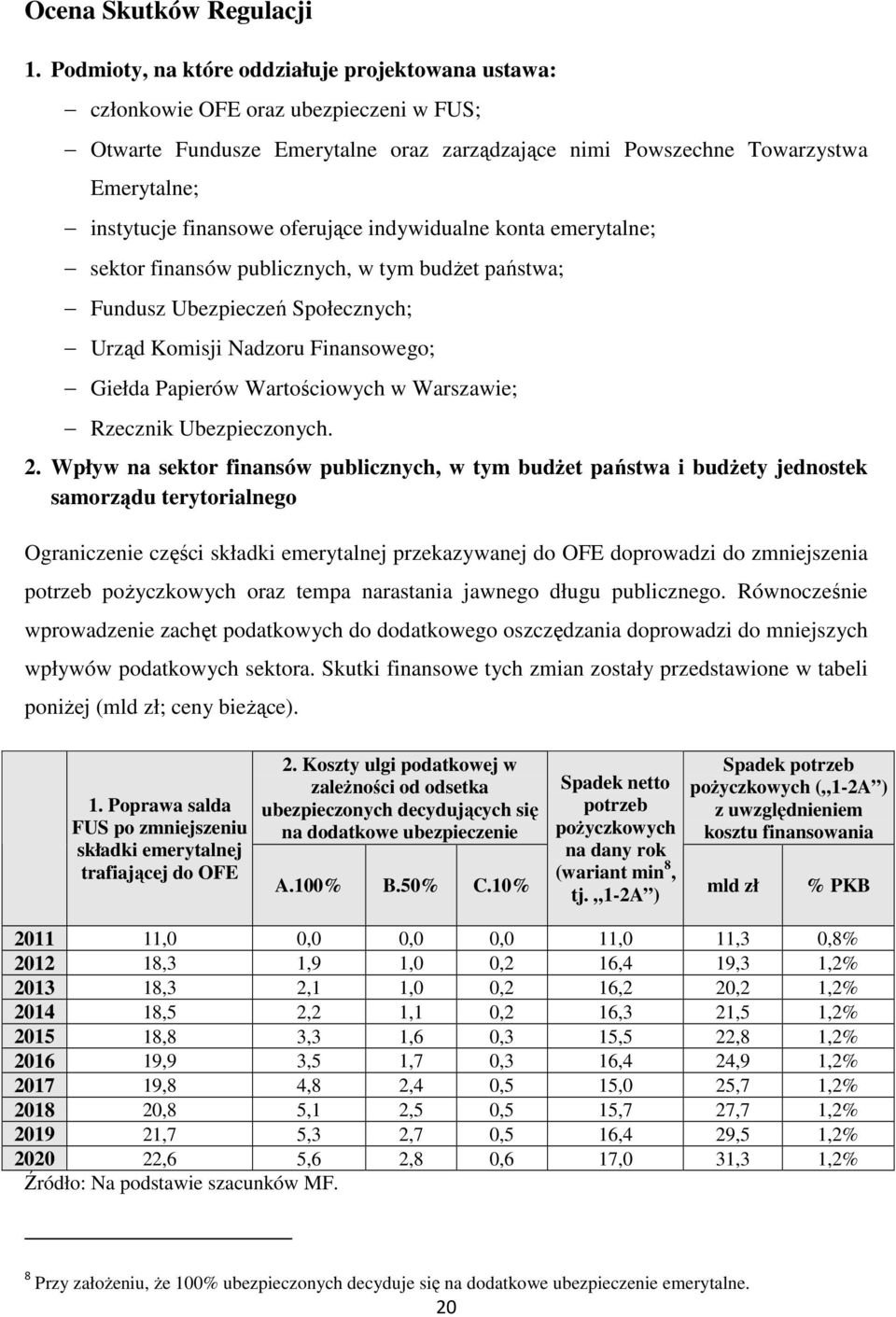 oferujące indywidualne konta emerytalne; sektor finansów publicznych, w tym budżet państwa; Fundusz Ubezpieczeń Społecznych; Urząd Komisji Nadzoru Finansowego; Giełda Papierów Wartościowych w