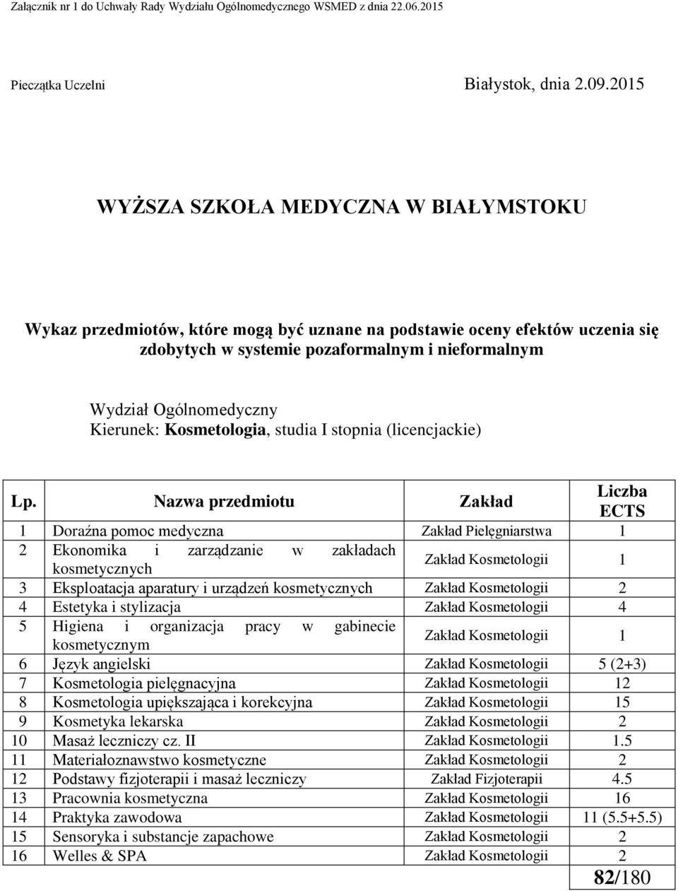 Kierunek: Kosmetologia, studia I stopnia (licencjackie) Lp.