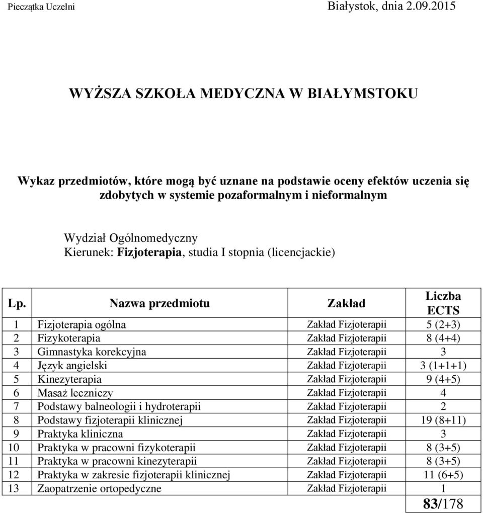 Kierunek: Fizjoterapia, studia I stopnia (licencjackie) Lp.