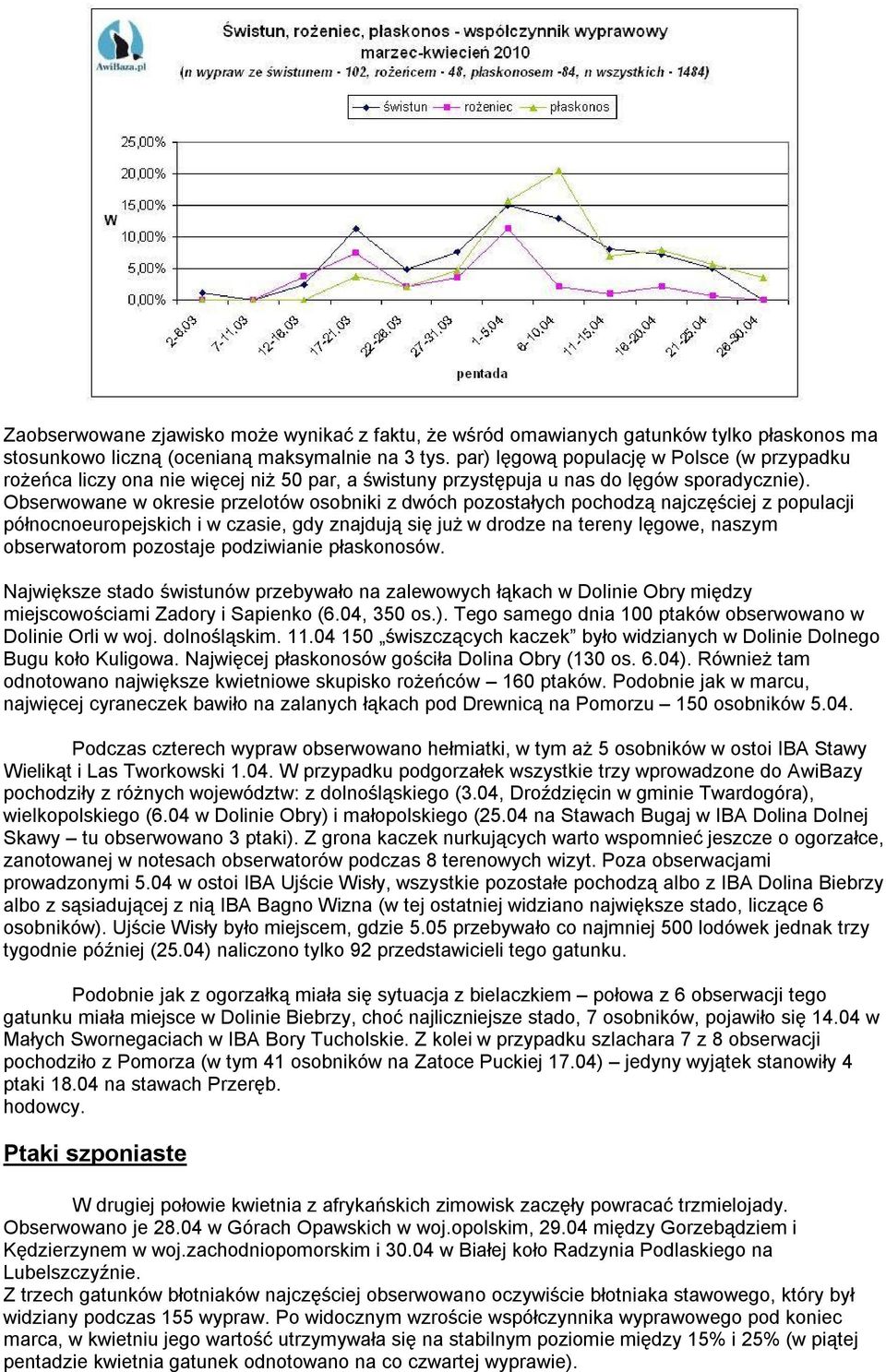 Obserwowane w okresie przelotów osobniki z dwóch pozostałych pochodzą najczęściej z populacji północnoeuropejskich i w czasie, gdy znajdują się już w drodze na tereny lęgowe, naszym obserwatorom