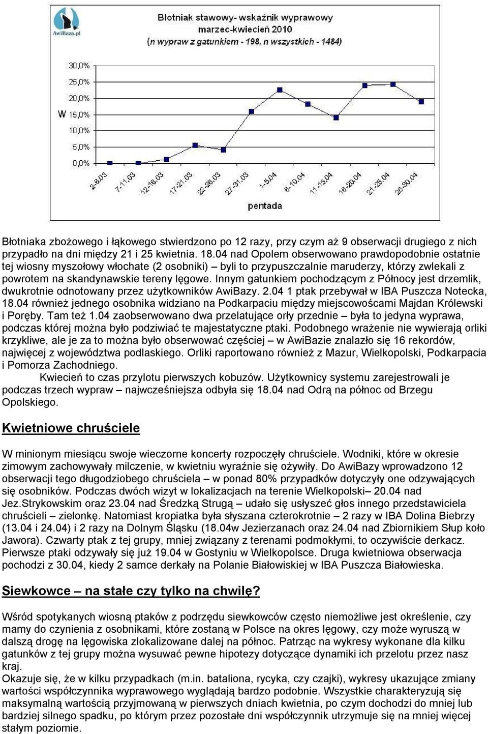 Innym gatunkiem pochodzącym z Północy jest drzemlik, dwukrotnie odnotowany przez użytkowników AwiBazy. 2.04 1 ptak przebywał w IBA Puszcza Notecka, 18.