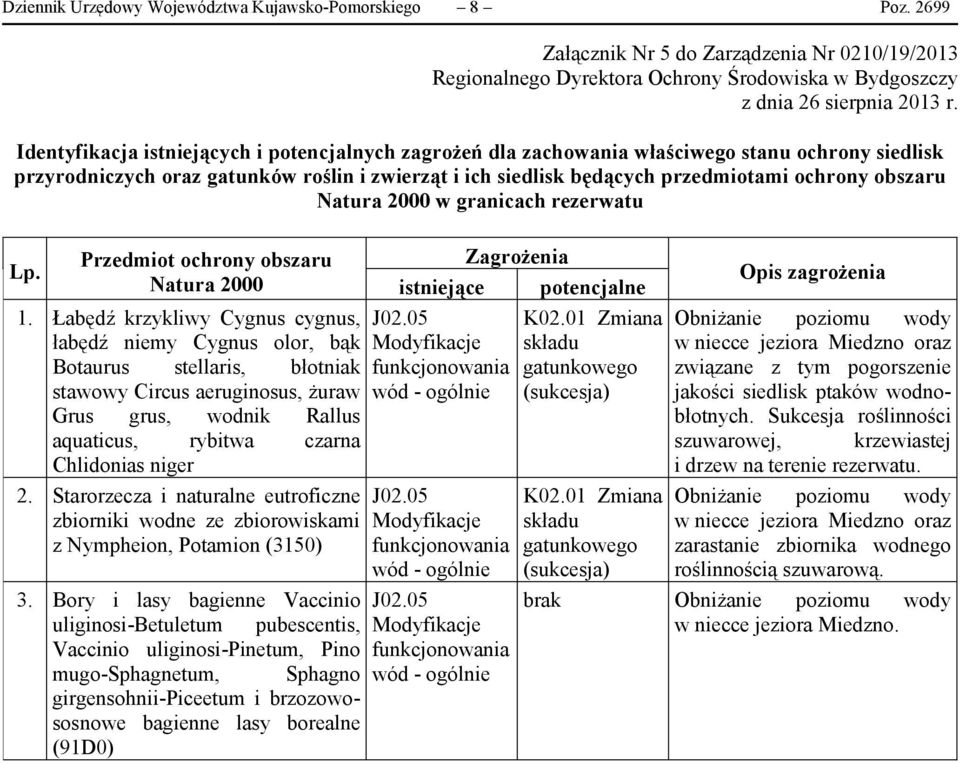 i ich siedlisk będących przedmiotami ochrony obszaru Natura 2000 w granicach rezerwatu Lp. Przedmiot ochrony obszaru Natura 2000 1.