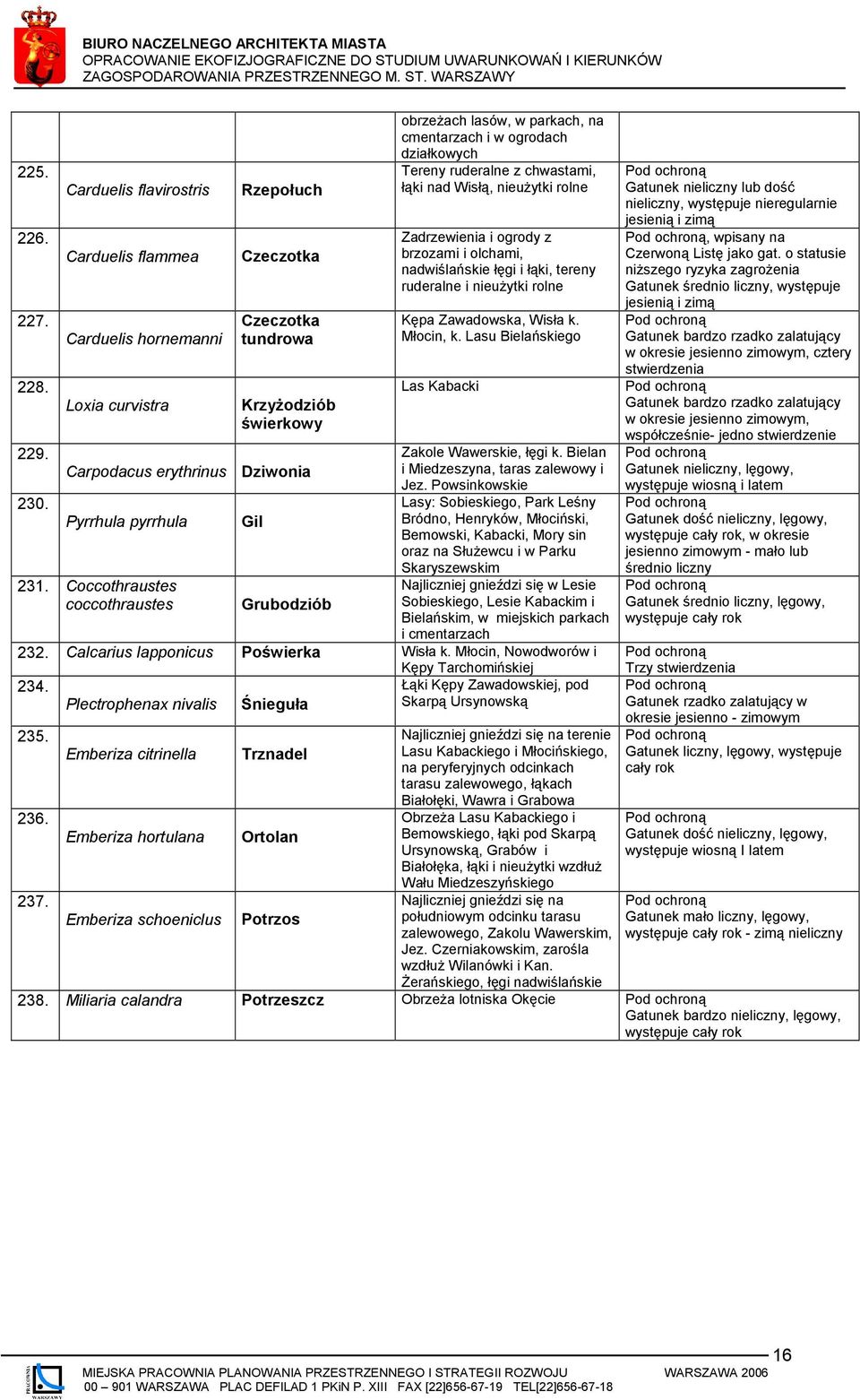 z chwastami, łąki nad Wisłą, nieużytki rolne Zadrzewienia i ogrody z brzozami i olchami, nadwiślańskie łęgi i łąki, tereny ruderalne i nieużytki rolne Kępa Zawadowska, Wisła k. Młocin, k.