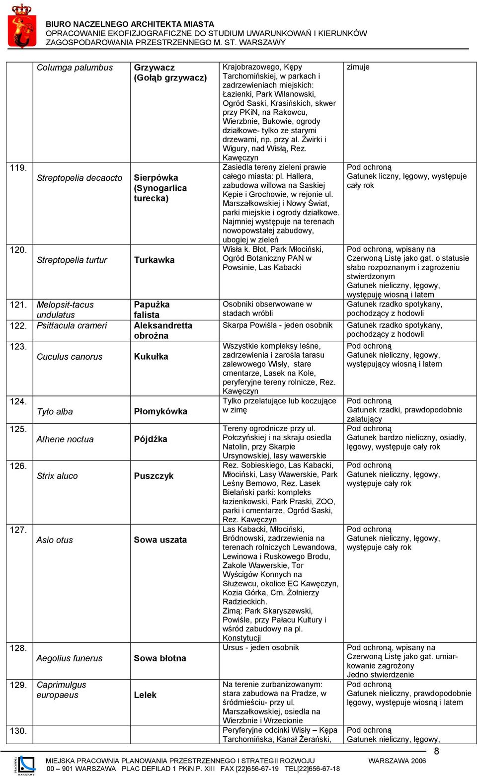 Caprimulgus europaeus Płomykówka Pójdźka Puszczyk Sowa uszata Sowa błotna Lelek Krajobrazowego, Kępy Tarchomińskiej, w parkach i zadrzewieniach miejskich: Łazienki, Park Wilanowski, Ogród Saski,