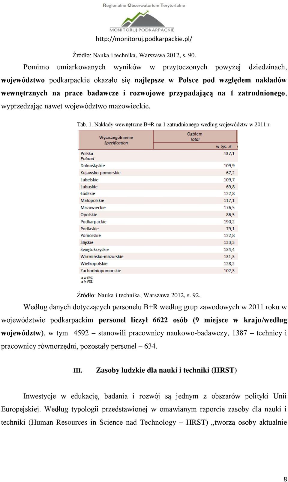 na 1 zatrudnionego, wyprzedzając nawet województwo mazowieckie. Tab. 1. Nakłady wewnętrzne B+R na 1 zatrudnionego według województw w 2011 r. Źródło: Nauka i technika, Warszawa 2012, s. 92.