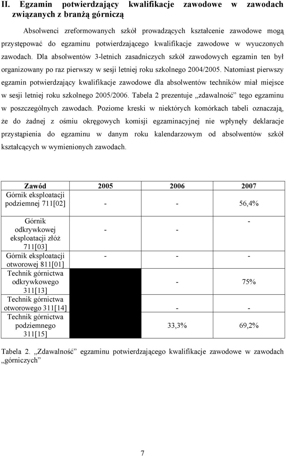 Dla absolwentów 3-letnich zasadniczych szkół zawodowych egzamin ten był organizowany po raz pierwszy w sesji letniej roku szkolnego 2004/2005.