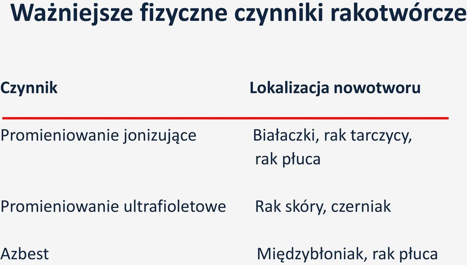 ultrafioletowe Azbest Lokalizacja nowotworu