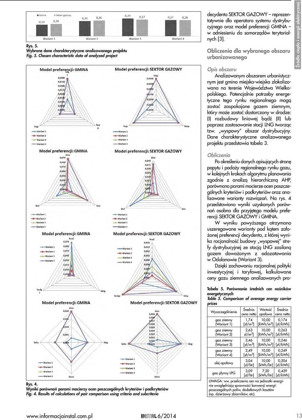 Chosen characteristic data of analyzed project decydenta SEKTOR GAZOWY reprezentatywnie dla operatora systemu dystrybucyjnego oraz model preferencji GMINA w odniesieniu do samorządów terytorialnych