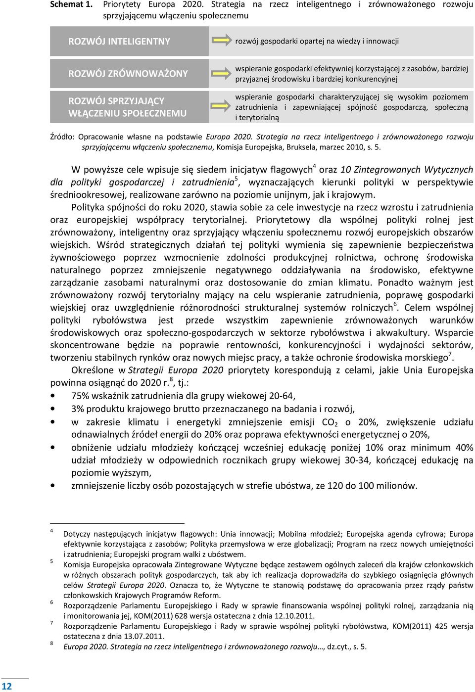 SPRZYJAJĄCY WŁĄCZENIU SPOŁECZNEMU wspieranie gospodarki efektywniej korzystającej z zasobów, bardziej przyjaznej środowisku i bardziej konkurencyjnej wspieranie gospodarki charakteryzującej się